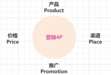 产品小白初探 竞品分析-六美分.NET