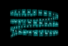 元素周期表电子版 Excel 模板6套【适配学习 / 备课 / 科研】-六美分.NET