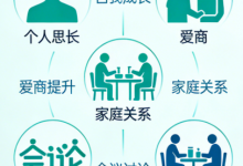 陈艺新高情商内部付费课程合集｜实用高情商能力提升课程-六美分.NET